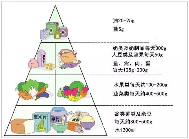 拿水果當晚餐,小夥病重入icu!